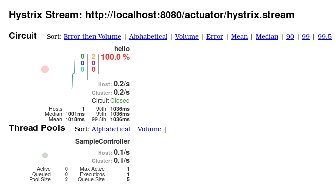 hystrix dashboard spring boot tutorial