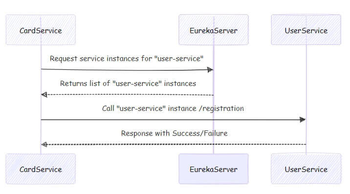 spring boot feign tutorial