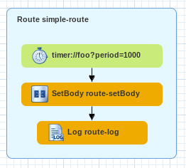 tutorial Red Hat Fuse on OpenShift tutorial