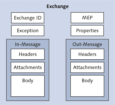 camel how to log header