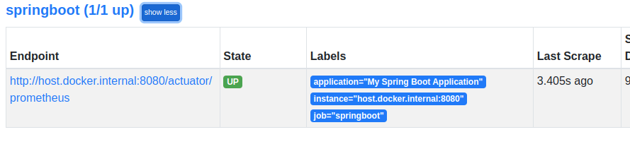 how to monitor spring boot with prometheus and visualize metrics with grafana
