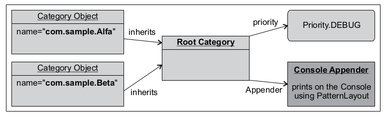 jboss 5 logger