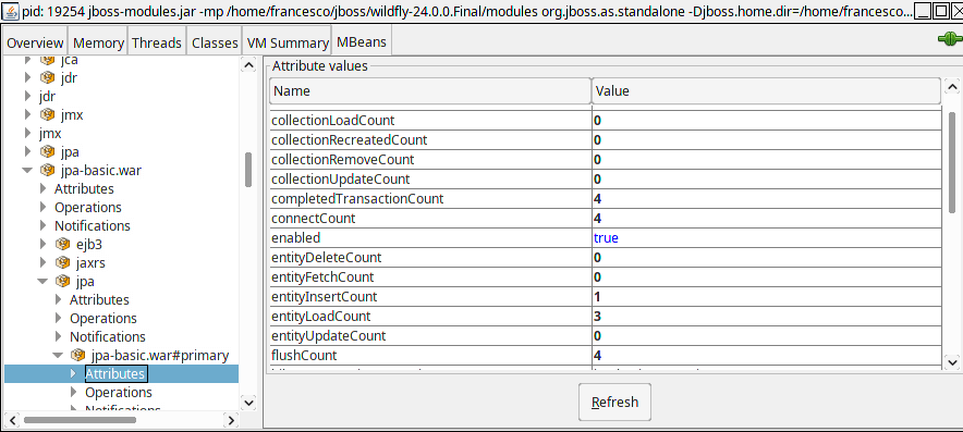 hibernate statistics