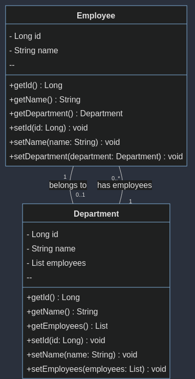 hibernate with maven tutorial