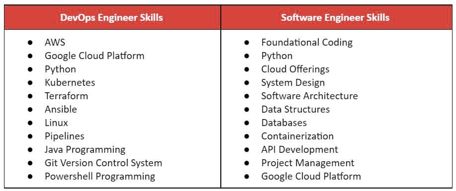 devops vs platform engineering