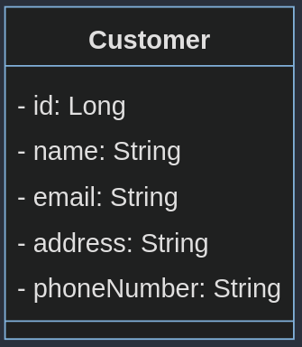jpa example wildfly