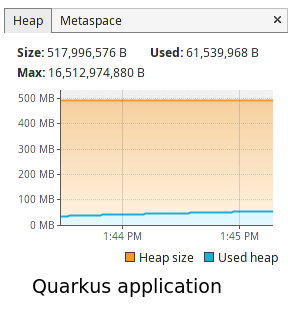 compare spring boot quarkus