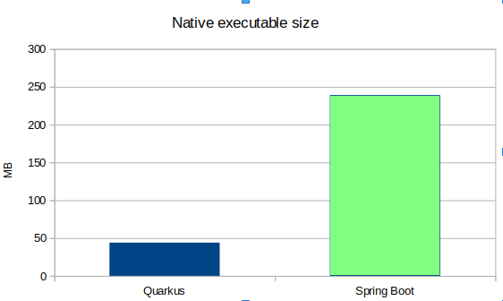 spring boot vs quarkus