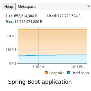quarkus vs spring boot