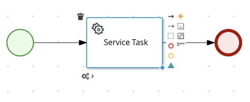 jbpm service task on entry