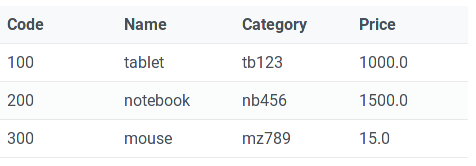 primefaces datatable example