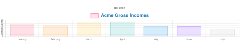 primefaces chart tutorial