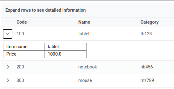 primefaces example datatable