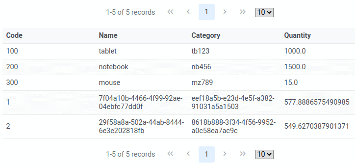 primefaces datatable example