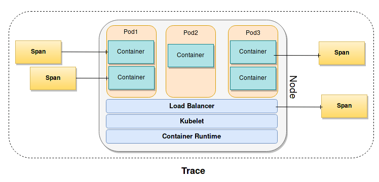 opentelemetry wildfly