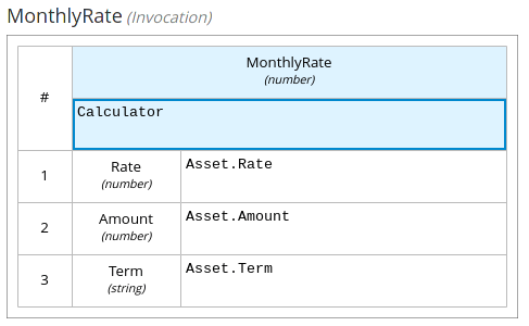 decision model example