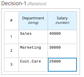 decision model notation