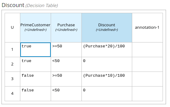 Decision Model example