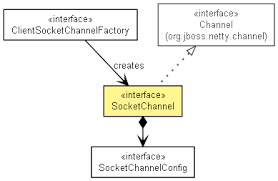 netty tutorial