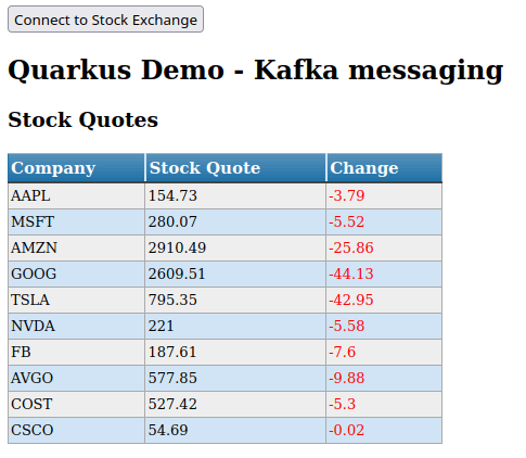 quarkus apache kafka tutorial