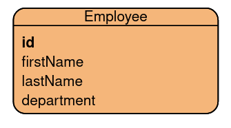 hibernate jboss