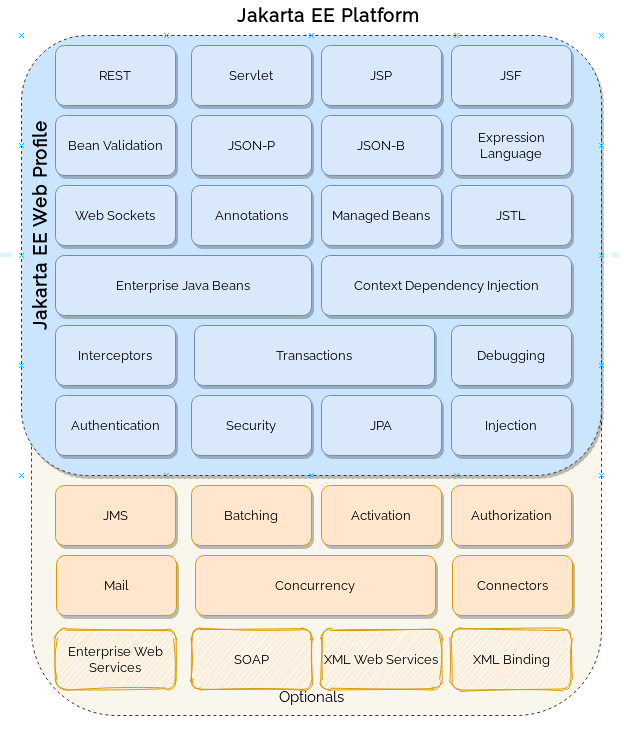jakarta ee 10 tutorial