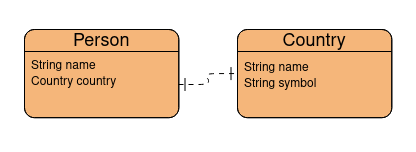 graphql example quarkus