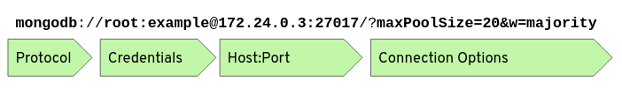 mongodb java ee enterprise