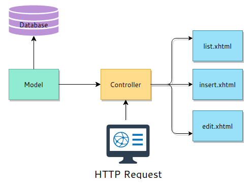 jakarta mvc example