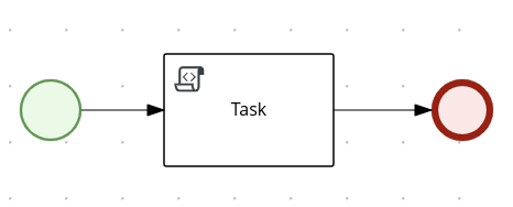 jbpm script task tutorial