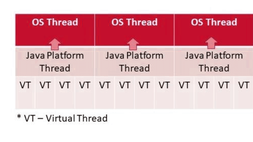 java interview questions java 19