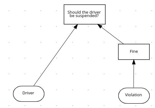 DMN example