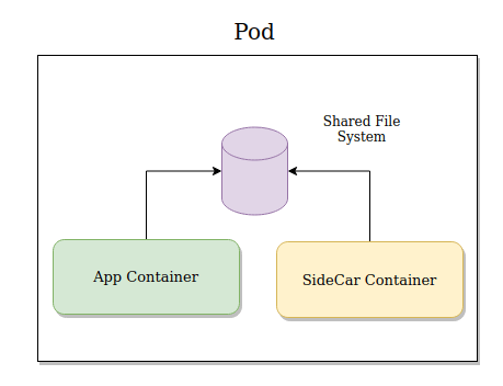 microservices challenges