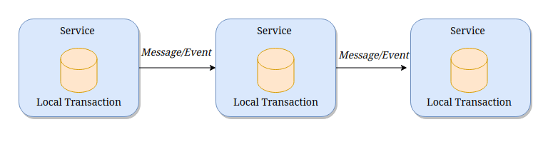 microservices vs monolith