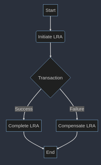microprofile lra