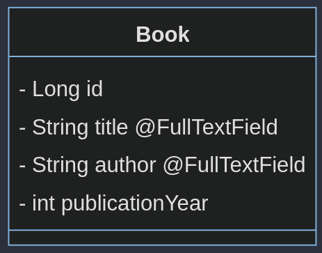 hibernate search tutorial