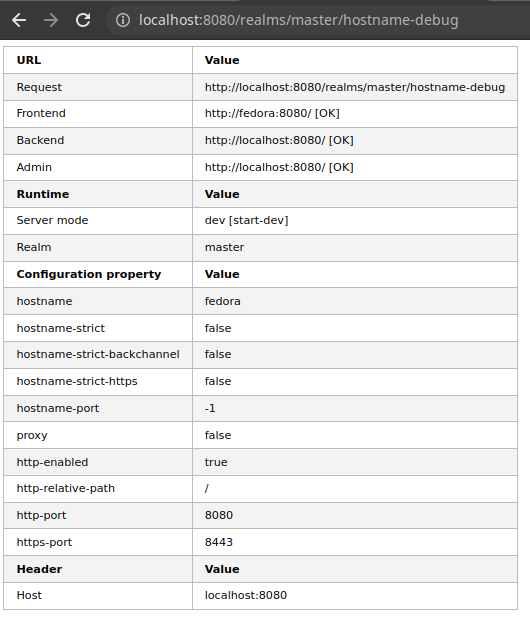 keycloak hostname configuration
