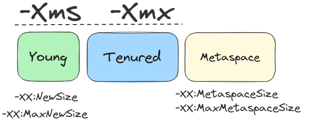 Java Memory Spaces