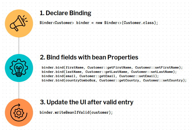 vaadin flow jakarta ee tutorial