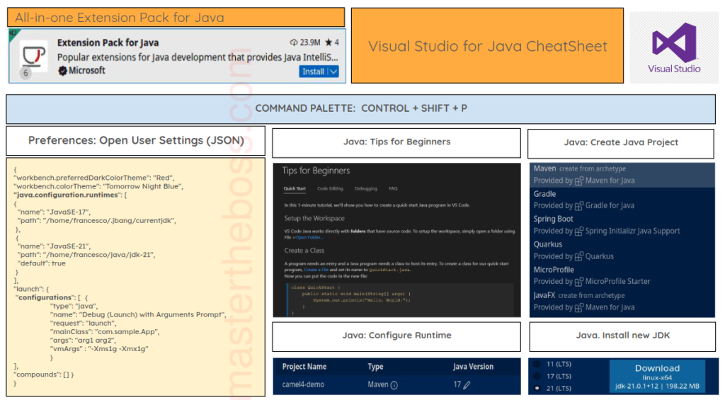 visual studio cheatsheet for Java Developers