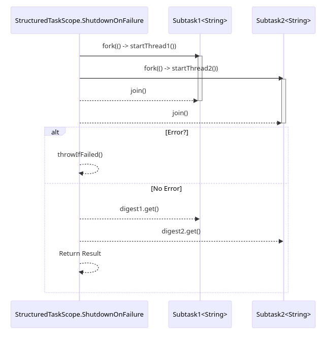 java structured concurrency example
