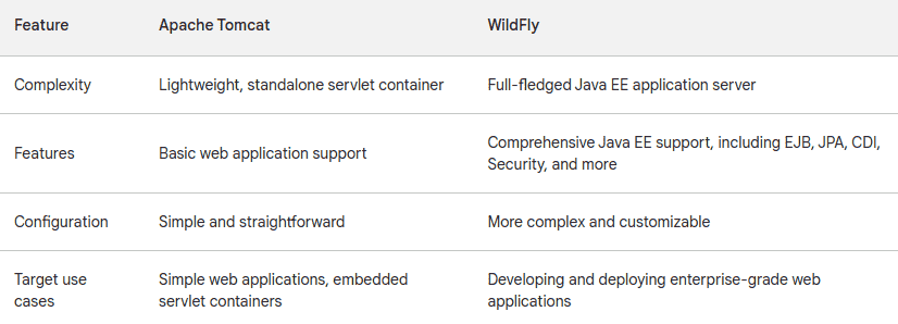 jboss vs tomcat