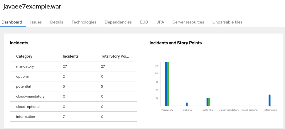 windup migrate java ee applications