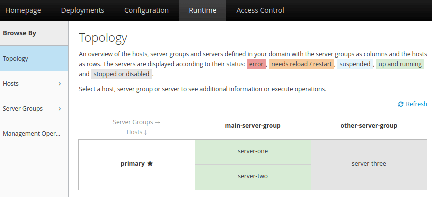 jboss get the server list