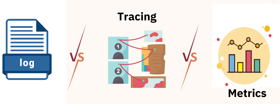 logging vs tracing vs metrics