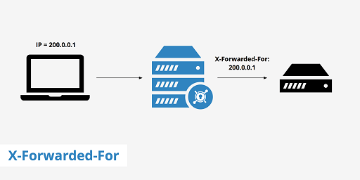 wildfly reverse proxy reuse-x-forwarded