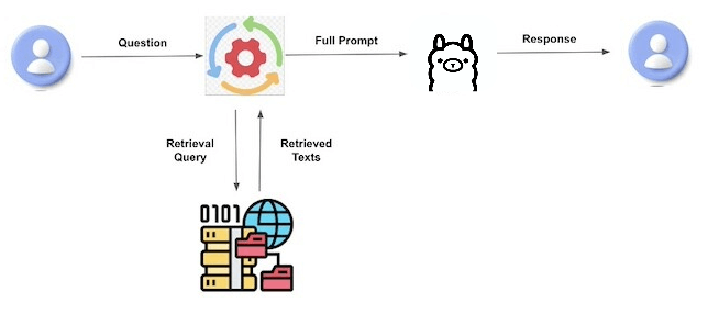 Retrieval-Augmented Generation (RAG) java tutorial
