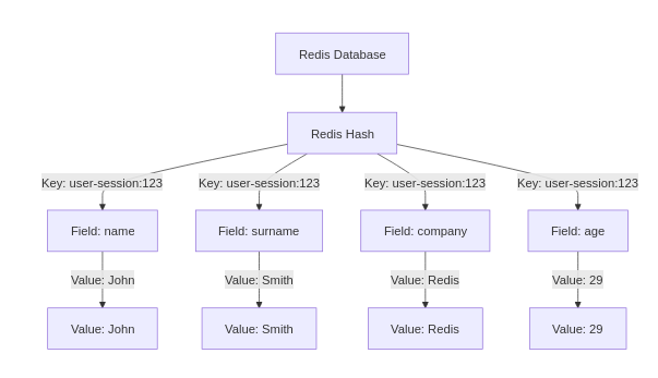 redis with java tutorial
